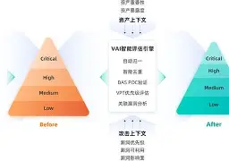 ARB突遭安全漏洞，流失高达LDO万美元