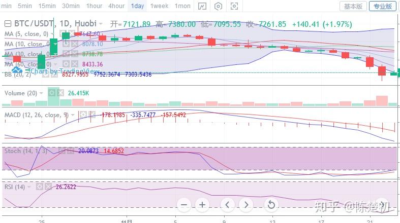 以太坊创下年内新高，上扬幅高达138%，还能追吗？-爱游戏官网