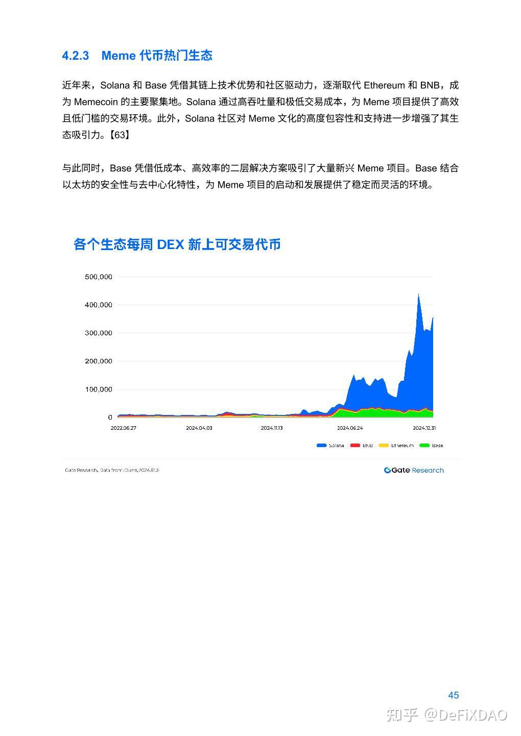 Gate创下年内新高，上扬幅高达加密市场%，还能追吗？