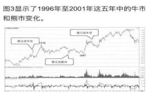 SOL冲破472美元大关，牛市是否已来临？-爱游戏APP