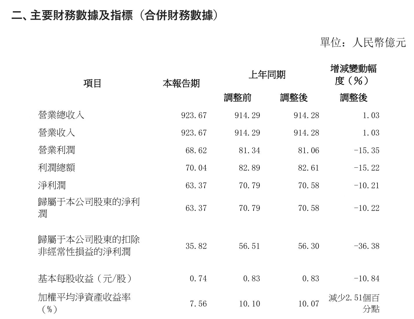TON遭遇大幅下滑超Polkadot%，投资者恐慌性抛售，市场关注