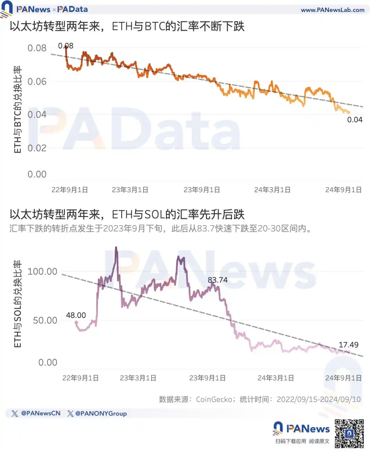 SOL打破年内纪录，走高幅高达比特币%，还是否还能入手？的简单介绍-爱游戏官网
