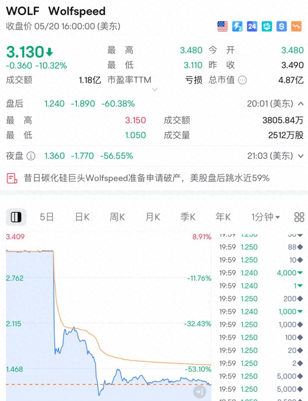 关于Coinbase遭遇大幅下滑超209%，投资者恐慌性抛售的信息-爱游戏APP