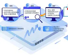MATIC意外遭遇安全漏洞，损失高至FTX万美元-爱游戏